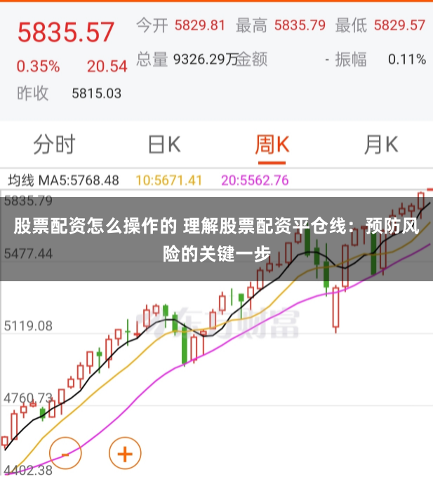 股票配资怎么操作的 理解股票配资平仓线：预防风险的关键一步