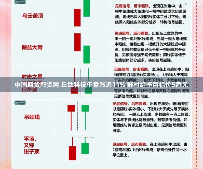 中国期货配资网 丘钛科技午盘涨近11% 野村给予目标价5港元
