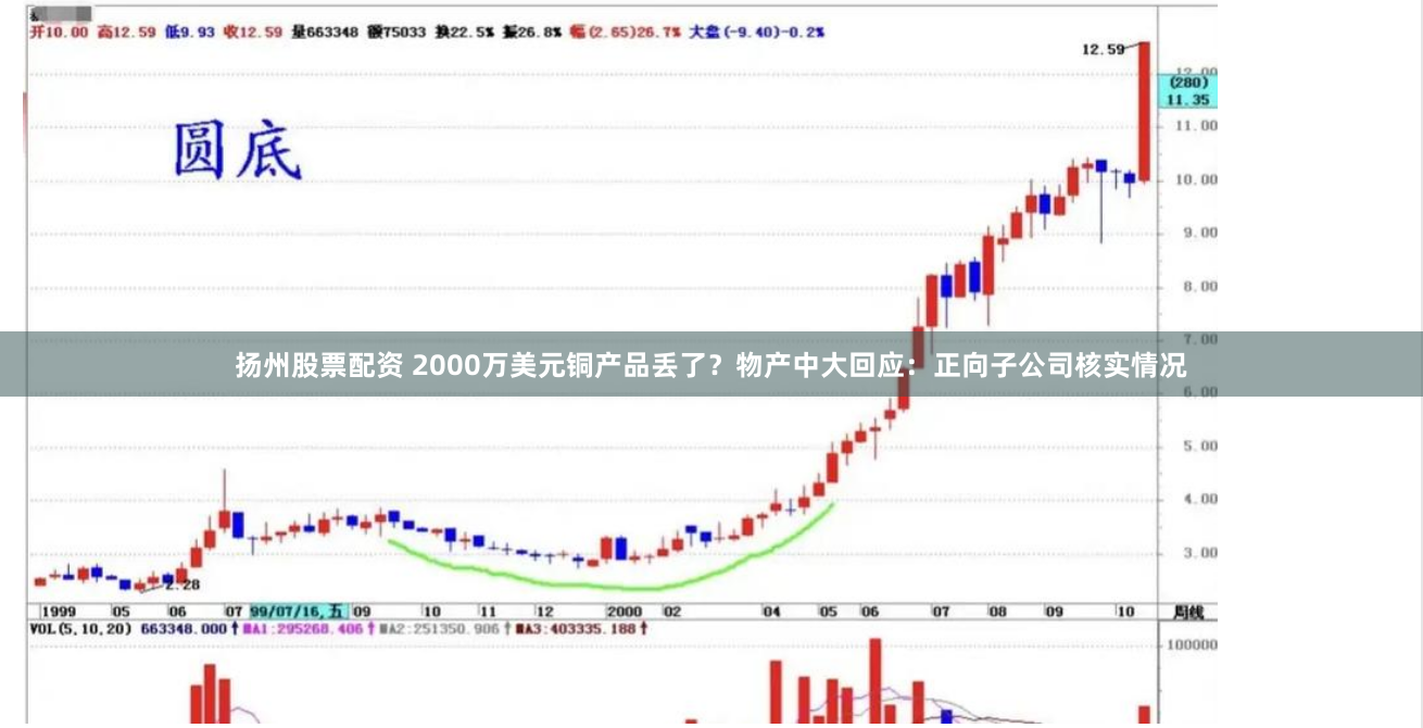 扬州股票配资 2000万美元铜产品丢了？物产中大回应：正向子公司核实情况